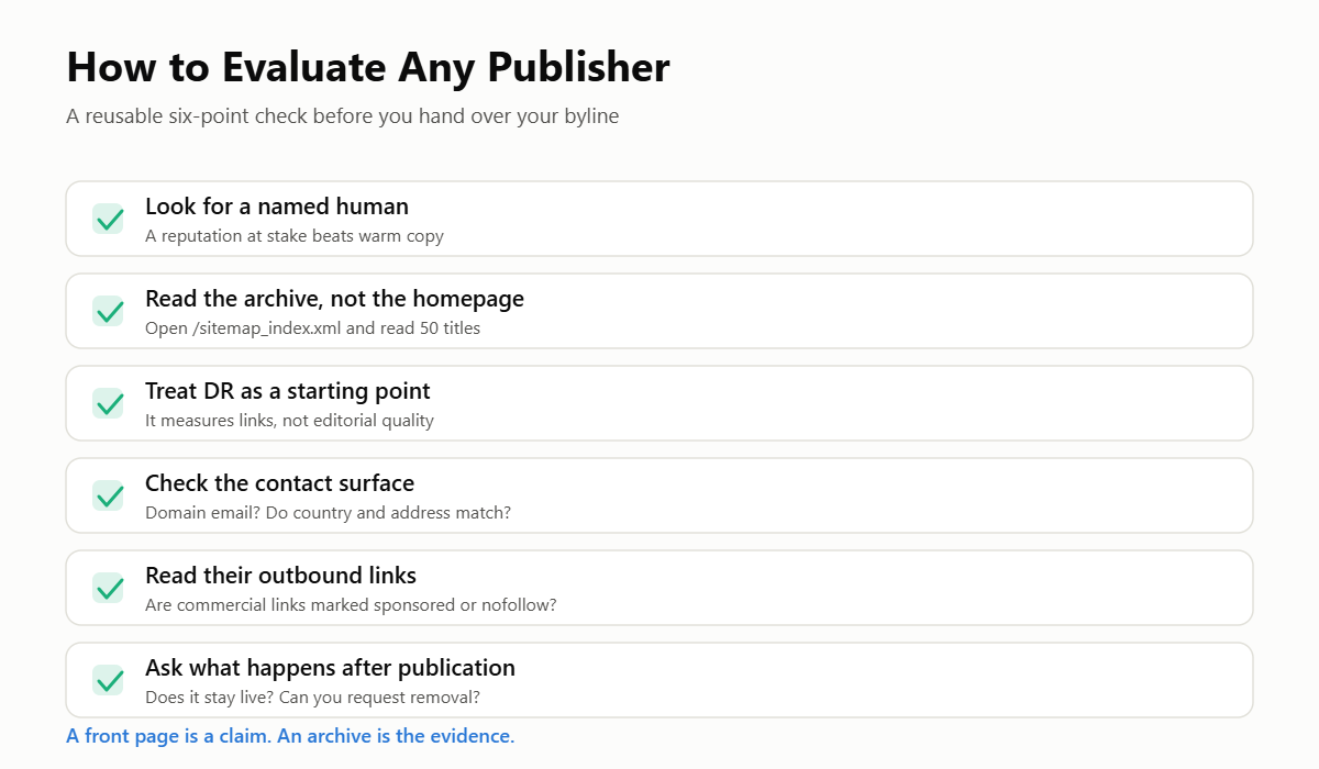 Six-point checklist for evaluating any publisher before guest posting