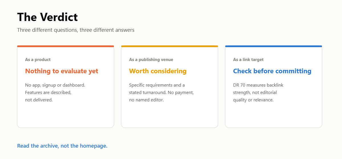 DayLox verdict as a product, a publishing venue and a link target