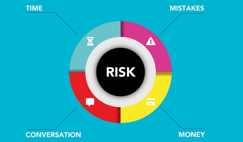 Risk management chart illustrating governance, risk, and compliance